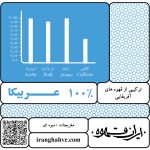 ترکیب قهوه 100% عربیکا ایران قهوه