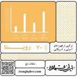ترکیب قهوه 70% روبوستا ایران قهوه