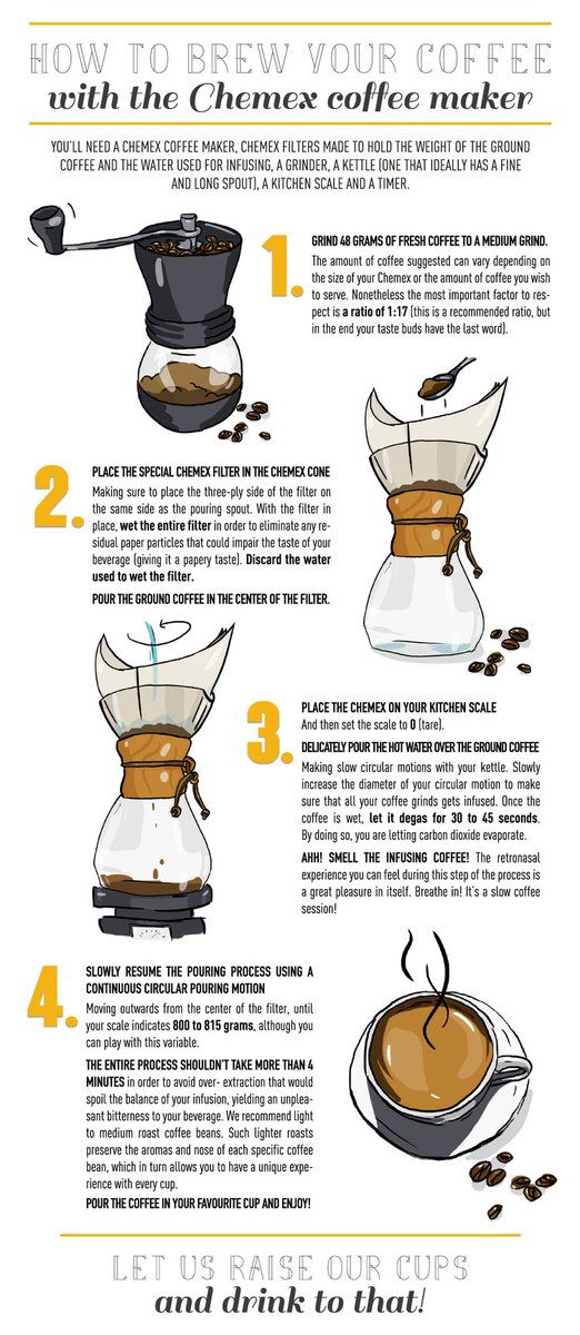 آموزش دم آوری قهوه با قهوه ساز کمکس