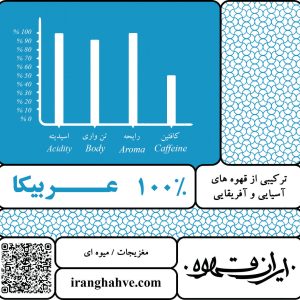 ترکیب 100٪ عربیکا