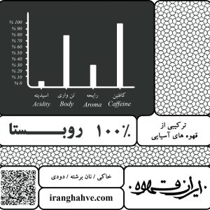 ترکیب 100٪ روبوستا