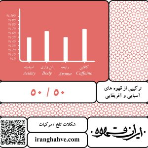 ترکیب ۵۰٪ عربیکا – ۵۰٪ روبوستا