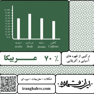 ترکیب ۷۰٪ عربیکا